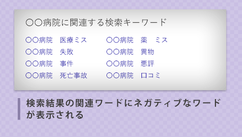 検索結果の関連ワードにネガティブなワードが表示される