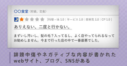 誹謗中傷やネガティブな内容が書かれたwebサイト、ブログ、SNSがある