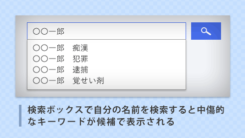 検索ボックスで自分の名前を検索すると抽象的なキーワードが候補で表示される