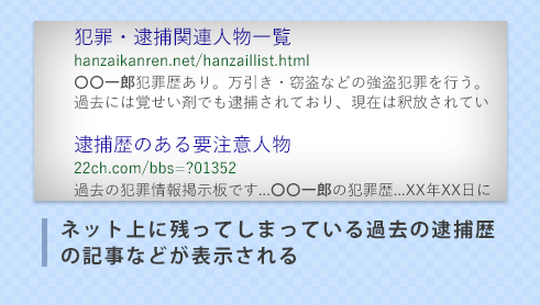 ネット上に残ってしまっている過去の逮捕歴の記事などが表示される